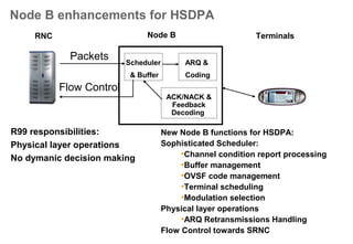 MAC-d flow (between RNC and BTS)
• UE-specific
• 1:1 with FP entity
• 1:1 with AAL2 connection
• Up to 8 MAC-d flows per UE
• RAN05/05.1: 1 MAC-d flow per UE
HS-DSCH (BTS internal ch)
• Transport channel
• Shared by the UEs in the cell
• Controlled by MAC-hs
• Between BTS and UE(s)
HS-PDSCH (Physical ch)
• 0 to 15 per cell
• RAN05: 5 per HSDPA cell
• RAN05.1: 5 or 10 per HSDPA cell
HS-SCCH, HS-DPCCH
In the figure, the SRNC and DRNC are co-
incident. This is always the case since
RAN05/05.1/06 HSDPA has no Iur.
TNL
MAC-d
DCH
FP
DCH
FP
MAC-d
TNL
BTS Iub RNC
RLC RLC
MAC-hs
PHY PHY TNL
MAC-d
MAC-hs
HS-
DSCH
FP
HS-
DSCH
FP
MAC-d
TNL
UE Uu BTS Iub RNC
RLC RLC
MAC-d flow
HS-DSCH
PHY PHY
UE Uu
DCH
DPCH
HS-
PDSCH
HSDPA Protocol Model
 