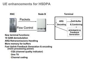 TerminalsNode BRNC
Packets
Scheduler
& Buffer
ARQ &
Coding
ACK/NACK &
Feedback
Decoding
Flow Control
Node B enhancements for HSDPA
R99 responsibilities:
Physical layer operations
No dymanic decision making
New Node B functions for HSDPA:
Sophisticated Scheduler:
•Channel condition report processing
•Buffer management
•OVSF code management
•Terminal scheduling
•Modulation selection
Physical layer operations
•ARQ Retransmissions Handling
Flow Control towards SRNC
 