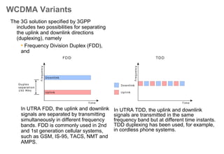 WCDMA Network Architecture
Circuit Switched
Core Network
GGSN
3G
SGSN
GPRS
USIM
card
WCDMA
mobile
GSM/WCDMA
mobile
RAN
BTS
BTS
RNC
RNC
MSC
HLR
MGW
IN SCP
SRR
PS Core Network
(PSTN/ISDN)
Internet
(TCP/IP
)
GSM/WCDMA
mobile
CBC
Affected elements for HSPA
Iu-CS
Iu-PS
Iur
Iub
Iub
Uu
Uu
Uu
 
