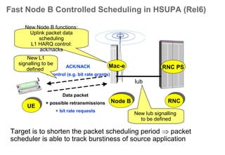 High Data rate enablers
Node B controlled scheduling
New channels
• Uplink:
E-DPCCH (Enhanced Dedicated Physical Control Channel)
E-DPDCH (Enhanced Dedicated Physical Data Channel)
E-DCH (Enhanced Dedicated Channel)
• Downlink:
E-HICH (E-DCH HARQ Acknowledgement Indicator Channel)
E-AGCH (E-DCH Absolute Grant Channel)
E-RGCH (E-DCH Relative Grant Channel)
 