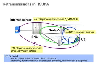 R6 HSUPA bit rate selection
Data packet
+ possible retransmissions
+ scheduling requests
ACK/NACK
+ scheduling commands
Iub
RNC PS
Iub
Mac-e
New Node B functions:
Uplink packet data scheduling
HARQ combining & control:
ack/nacks
NewIub
signalling
to be definedNew L1 signalling
to be defined
NewUuL2/L3
signalling to be
defined
UEUE
Node BNode B
RNCRNC
Data packet
+ possible retransmissions
+ scheduling requests
ACK/NACK
+ scheduling commands
Iub
RNC PS
Iub
Mac-e
New Node B functions:
Uplink packet data scheduling
HARQ combining & control:
ack/nacks
NewIub
signalling
to be definedNew L1 signalling
to be defined
NewUuL2/L3
signalling to be
defined
UEUE
Node BNode B
RNCRNC
 