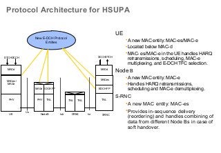 Protocol Architecture for HSUPA
UE
•A new MAC entity: MAC-es/MAC-e
•Located below MAC-d
•MAC- es/MAC-e in the UE handles HARQ
retransmissions, scheduling, MAC-e
multiplexing, and E-DCH TFC selection.
Node B
•A new MAC entity: MAC-e
•Handles HARQ retransmissions,
scheduling and MAC-e demultiplexing.
S-RNC
•A new MAC entity: MAC-es
•Provides in-sequence delivery
(reordering) and handles combining of
data from different Node Bs in case of
soft handover.
New E-DCH Protocol
Entities
PHY PHY
EDCH FP EDCH FP
IubUE NodeB
Uu
DCCHDTCH
TNL TNL
DTCHDCCH
MAC-e
SRNC
MAC-d
MAC-e
MAC-d
MAC-es /
MAC-e
MAC-es
Iur
TNL TNL
DRNC
 