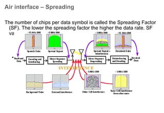WCDMA Theory and Terminology
 