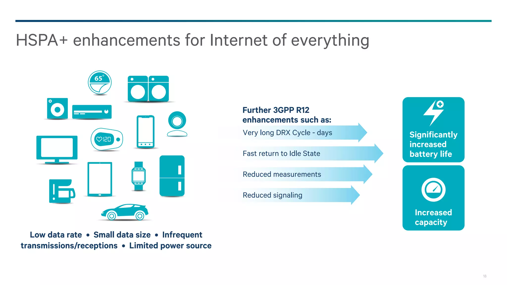 18
Further HetNets enhancement—multiflow and more
Further range expansion—
even better small cell offload
Mitigate up/downlink imbalances—such as extended
range/reconfiguring of power offsets and further
enhanced advanced receivers
Note: All these are 3GPP R12 study items. In addition, Self-Organizing Networks (SON) techniques and are standardized in R10, such as Minimization of Drive Tests (MDT)
and Automatic Neighbor Relation (ANR) with continued enhancements in R11 and beyond
Further range expansion—
even better small cell offload
Mitigate up/downlink imbalances—such as extended
range/reconfiguring of power offsets
and further enhanced advanced receivers
Multiflow optimizations to
balance load across cells
Such as mobility support to switch from
dual-carrier to multiflow in the region
where up/downlink are imbalanced
Mobility enhancements between
small cell & macro
Such as further enhanced serving cell change procedures,
and extended neighbor list measurements
Dual-carrier
Devices
Range Expansion
Carrier 2
Carrier 1 Macro
Small cell
Reduce second carrier
Macro Power (F2)
 