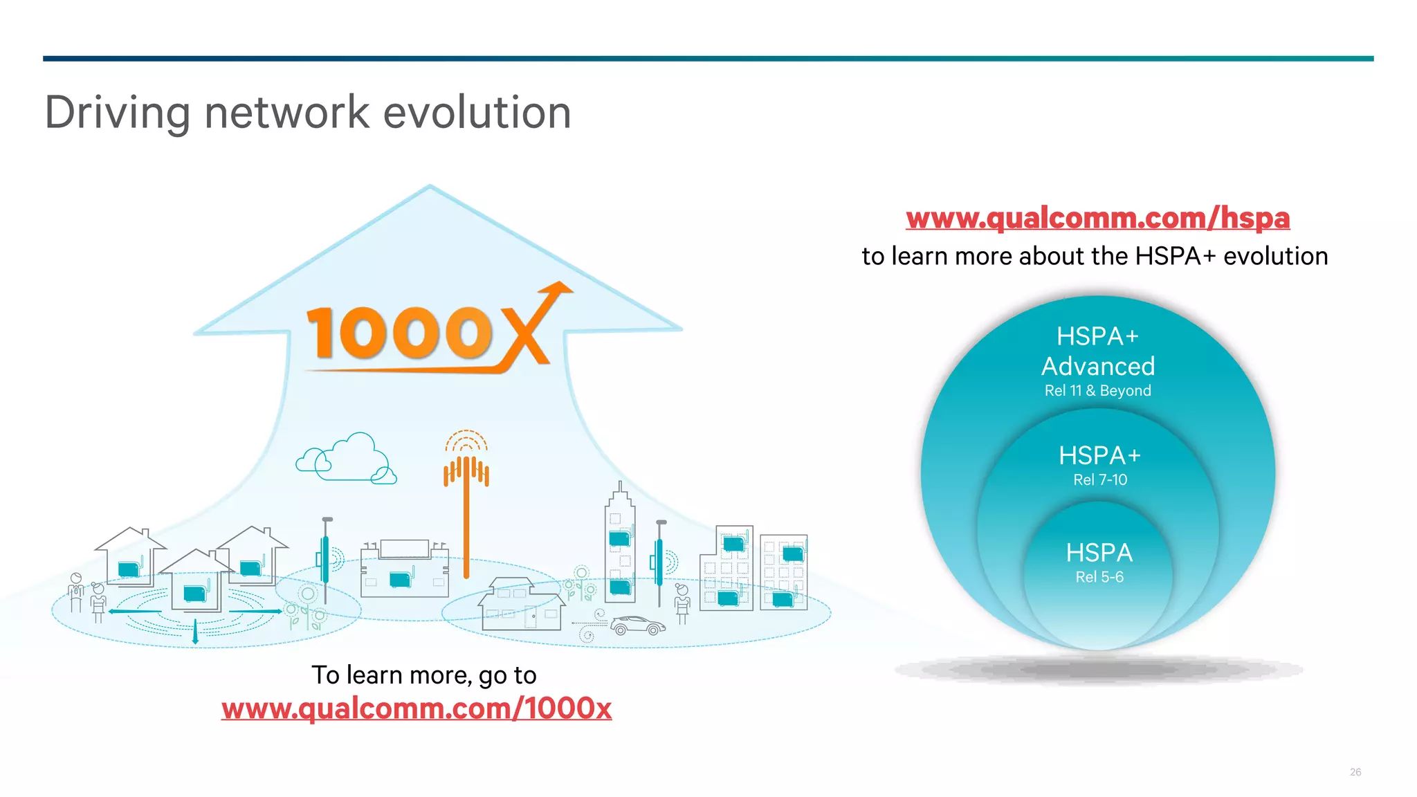 26
Small cells with HSPA+ a key 1000x enabler
Cell range expansion possible today—more enhancements in the pipeline
Expanded chipset support for carrier aggregation
Going beyond today’s dual-carrier—aggregation across more carriers, bands, and uplink
WCDMA+ frees up capacity for HSPA+ data
More efficient voice frees-up resources for data
HSPA+ continues to evolve and support billions of users
Continued carrier aggregation evolution
Such as Multiflow—carrier aggregation across cells
1B
~2.5B
HSPA/HSPA+
MBB* connections
reached in 2012
HSPA/HSPA+
MBB* connections
end of 2016
1
2
3
4
Source: Wireless Intelligence (Jan ‘13) . 2,437 Billion HSPA family connections expected Q4 2016
 