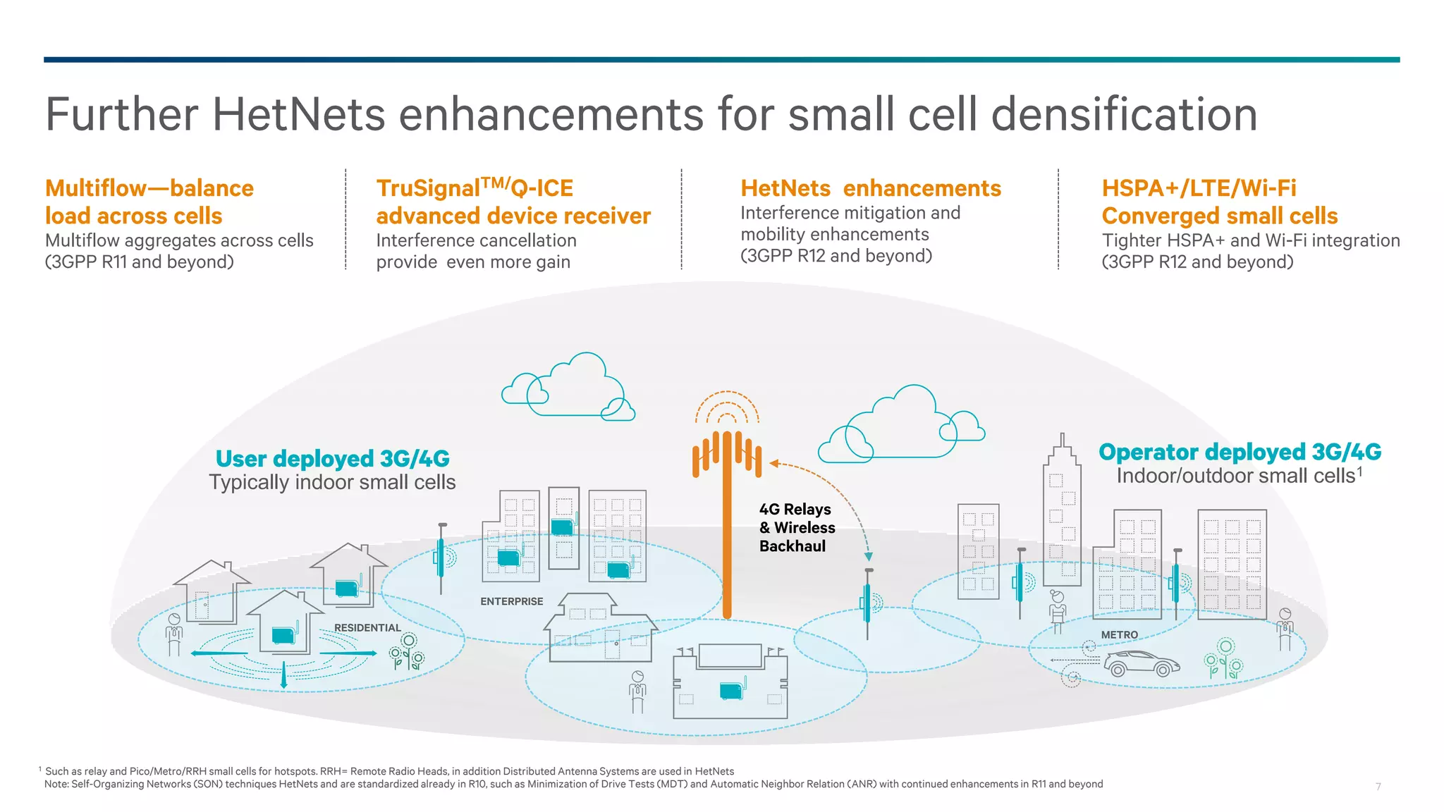 7
HSPA+
withRangeExpansion
Possible With HSPA+ Today
~3X
4 Small Cells
+ Range Expansion
~1.6X
4 Small Cells
added
1X
Macro,
Dual-Carrier
Median Gain1
For same amount of Spectrum
1 Gain in median downlink data rate, 4 small cells of pico type added per macro and 50 % of users dropped in clusters closer to picos (within 40m), Model PA3 full buffer ISD 500m. Enabling range expansion features: reduced power on second macro carrier,
Dual-Carrier devices and mitigating uplink and downlink imbalance (3dB Cell-individual offset (CIO) and pico noise-figure pad)
1000x begins with HSPA+ optimizations available today
—small cell range expansion can double capacity
Small Cell
 