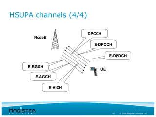 HSUPA channels (4/4)

                       DPCCH
      NodeB
                         E-DPCCH

                                E-DPDCH

    E-RGGH
                           UE
      E-AGCH

              E-HICH




                                   40   © 2008 Magister Solutions Ltd
 