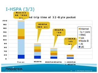 I-HSPA (3/3)
       Re l a s e
          e
       99 ~2 0 0
          m s R ou n d t r i p t i me of 3 2 - B y t e p a c k et
200
18 0                         HS D PA
                            <10 0 m s
16 0
                                              HS U PA                        Internet
14 0                                           ~5 0                          Iu + core
12 0                                            ms                           RNC
                                                         I -HS PA            Iub
10 0
                                                            ~2 5             Node B
80                                                          ms               AI
60                                                                           UE
40
20
  0
         T o d ay        HS D P A   HS D P A+ HS U P A   I - HS D P A+
                                                          I - HS U P A

                                                               63    © 2008 Magister Solutions Ltd
 