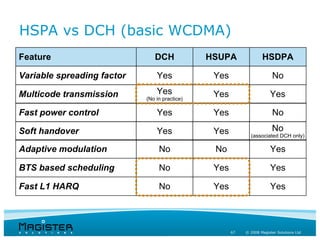 HSPA vs DCH (basic WCDMA)
Feature                        DCH             HSUPA               HSDPA

Variable spreading factor       Yes             Yes                      No

Multicode transmission          Yes             Yes                    Yes
                            (No in practice)

Fast power control              Yes             Yes                      No

Soft handover                   Yes             Yes                     No
                                                             (associated DCH only)

Adaptive modulation              No             No                     Yes

BTS based scheduling             No             Yes                    Yes

Fast L1 HARQ                     No             Yes                    Yes




                                                      67   © 2008 Magister Solutions Ltd
 