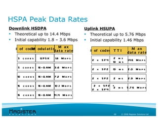 HSPA Peak Data Rates
Downlink HSDPA                                 Uplink HSUPA
 Theoretical up to 14.4 Mbps                   Theoretical up to 5.76 Mbps
 Initial capability 1.8 – 3.6 Mbps             Initial capability 1.46 Mbps
                               M ax                                        M ax
   # of c od M od u l a t i on
             es                                  # of c od es T T I
                             dat a r at e                                dat a r at e
    5 cod e s       Q PS K     1.8 M b p s                     2 ms
                                                  2 x SF4                1.4 6 M b p s
                                                              10 m s
    5 cod e s      16 - Q AM   3 .6 M b p s       2 x SF2     10 m s      2 .0 M b p s

    10 c o d e s   16 - Q AM   7 .2 M b p s       2 x SF2     2 ms        2 .9 M b p s

    15 c o d e s   16 - Q AM   10 .1 M b p s       2 x SF2 +
                                                            2 ms        5 .7 6 M b p s
                                                  2 x SF4
    15 c o d e s   16 - Q AM 14 .4 M b p s




                                                              68   © 2008 Magister Solutions Ltd
 