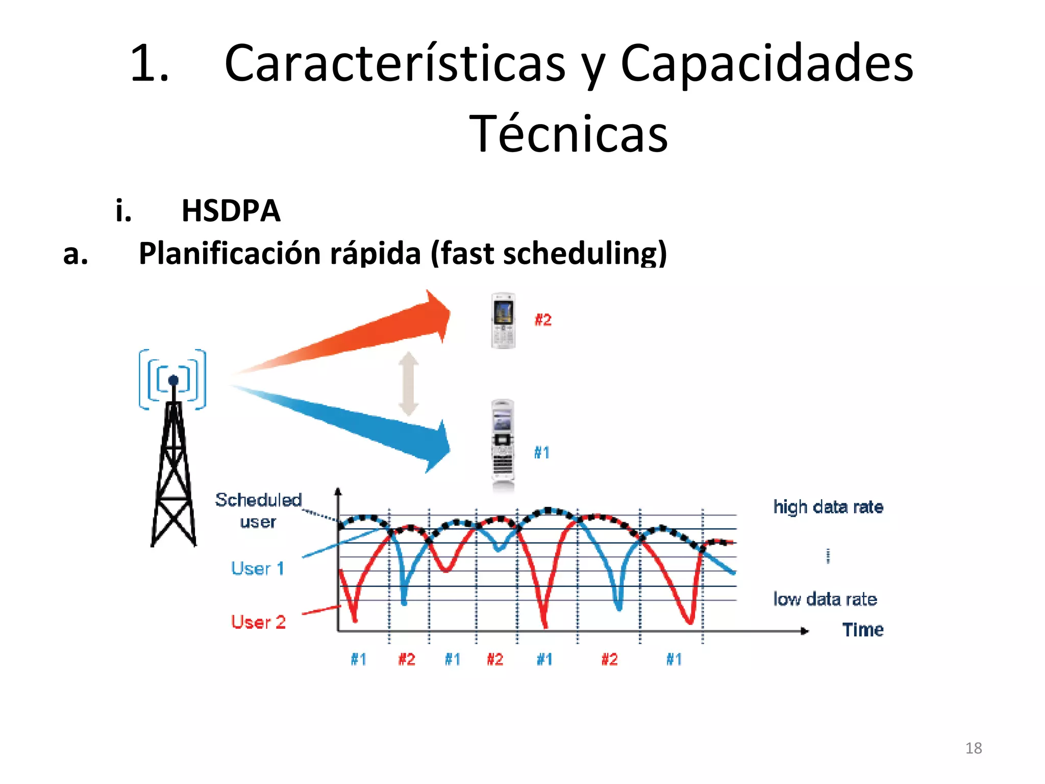 HSDPA Planificación rápida (fast scheduling) Características y Capacidades Técnicas 