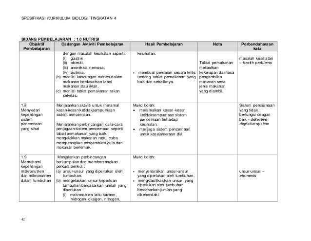 download animasi gratis gambar animasi Hsp Bio Tg 4bm Terkeren