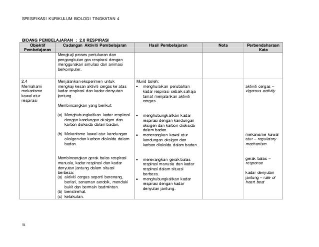 free gambar animasi Hsp Bio Tg 4bm Terbaru