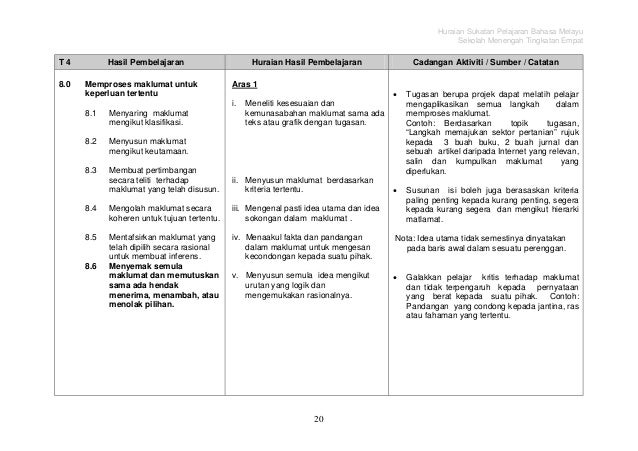 Contoh Kesesuaian Diksi - Contoh Cox