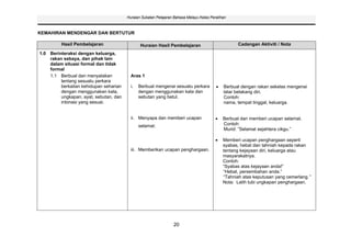 Huraian Sukatan Pelajaran Bahasa Melayu Kelas Peralihan



KEMAHIRAN MENDENGAR DAN BERTUTUR

         Hasil Pembelajaran                    Huraian Hasil Pembelajaran                          Cadangan Aktiviti / Nota

1.0 Berinteraksi dengan keluarga,
    rakan sebaya, dan pihak lain
    dalam situasi formal dan tidak
    formal
    1.1 Berbual dan menyatakan            Aras 1
         tentang sesuatu perkara
         berkaitan kehidupan seharian     i.   Berbual mengenai sesuatu perkara              Berbual dengan rakan sekelas mengenai
         dengan menggunakan kata,              dengan menggunakan kata dan                   latar belakang diri.
         ungkapan, ayat, sebutan, dan          sebutan yang betul.                           Contoh:
         intonasi yang sesuai.                                                               nama, tempat tinggal, keluarga.


                                          ii. Menyapa dan memberi ucapan                     Berbual dan memberi ucapan selamat.
                                               selamat.                                      Contoh:
                                                                                             Murid: ”Selamat sejahtera cikgu.”

                                                                                             Memberi ucapan penghargaan seperti
                                                                                             syabas, hebat dan tahniah kepada rakan
                                          iii. Memberikan ucapan penghargaan.                tentang kejayaan diri, keluarga atau
                                                                                             masyarakatnya.
                                                                                             Contoh:
                                                                                             “Syabas atas kejayaan anda!”
                                                                                             “Hebat, persembahan anda.”
                                                                                             “Tahniah atas keputusan yang cemerlang.”
                                                                                             Nota: Latih tubi ungkapan penghargaan.




                                                                 20
 