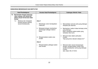 Huraian Sukatan Pelajaran Bahasa Melayu Kelas Peralihan



KEMAHIRAN MENDENGAR DAN BERTUTUR

         Hasil Pembelajaran                  Huraian Hasil Pembelajaran                          Cadangan Aktiviti / Nota
1.0 Berinteraksi dengan keluarga,
    rakan sebaya, dan pihak lain
    dalam situasi formal dan tidak
    formal
    1.2 Bertanya dan menjawab          Aras 1
          tentang sesuatu perkara
          secara bertatasusila.        i.   Mendengar untuk mendapatkan                    Menceritakan semula cerita yang didengar
                                            maklumat.                                      daripada pita rakaman.

                                       ii. Menjawab dengan memberikan                      Memberikan maklum balas terhadap cerita
                                           penerangan sebagai maklum                       yang didengar.
                                           balas.                                          Nota: menjawab soalan-soalan yang
                                                                                           berkaitan nilai murni.

                                                                                           Menyoal rakan dalam perbualan.
                                       iii. Mengemukakan soalan aras                       Contoh:
                                            rendah                                         “Apa yang kamu lakukan selepas itu?”

                                       Aras 2

                                       i.   Mengemukakan pelbagai soalan                   Menyoal rakan secara berpasangan
                                            aras rendah.                                   dengan mengemukakan soalan aras
                                                                                           rendah berdasarkan cerita yang didengar.
                                                                                           Contoh:
                                                                                           apa, siapa, bila, di mana




                                                              22
 