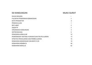 ISI KANDUNGAN                                  MUKA SURAT
RUKUN NEGARA                                         i
FALSAFAH PENDIDIKAN KEBANGSAAN                       ii
KATA PENGANTAR                                       iii
PENDAHULUAN                                          1
MATLAMAT                                             2
OBJEKTIF                                             2
ORGANISASI KANDUNGAN                                 3
SISTEM BAHASA                                        6
PENGISIAN KURIKULUM                                 10
PENERANGAN TENTANG HURAIAN SUKATAN PELAJARAN        13
STRATEGI PENGAJARAN DAN PEMBELAJARAN                16
KEMAHIRAN MENDENGAR DAN BERTUTUR                    19
KEMAHIRAN MEMBACA                                   48
KEMAHIRAN MENULIS                                   62
 
