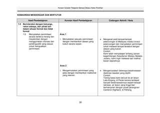 Huraian Sukatan Pelajaran Bahasa Melayu Kelas Peralihan



KEMAHIRAN MENDENGAR DAN BERTUTUR

          Hasil Pembelajaran                   Huraian Hasil Pembelajaran                             Cadangan Aktiviti / Nota
1.0 Berinteraksi dengan keluarga,
    rakan sebaya, dan pihak lain
    dalam situasi formal dan tidak
    formal
    1.6   Menyatakan permintaan          Aras 1
          secara berterus terang dan
          meyakinkan dengan              i. Menyatakan sesuatu permintaan                        Mengenal pasti tempat-tempat
          menggunakan intonasi dan          dengan memberikan alasan yang                        pelancongan di Malaysia melalui brosur
          paralinguistik yang sesuai        kukuh secara sopan.                                  pelancongan dan menyatakan permintaan
          untuk menguatkan                                                                       untuk melawat tempat tersebut dengan
          permintaan.                                                                            alasan yang kukuh.
                                                                                                 Contoh:
                                                                                                 Kami telah mempelajari tentang zaman
                                                                                                 kegemilangan Kesultanan Melayu Melaka.
                                                                                                 Justeru, kami ingin melawat dan melihat
                                                                                                 kesan sejarahnya.

                                         Aras 2

                                         i. Mengemukakan permintaan yang                         Mengemukakan beberapa keistimewaan
                                            jelas dengan memberikan maklumat                     destinasi lawatan yang dipilih.
                                            yang relevan.                                        Contoh:
                                                                                                 Tolong bawa kami bercuti ke air terjun
                                                                                                 Lata Kinjang, di Perak kerana terdapat
                                                                                                 banyak keistimewaannya seperti tempat
                                                                                                 rekreasi, air terjun yang tinggi dan
                                                                                                 berhampiran dengan pusat peranginan
                                                                                                 Cameron Highland, di Pahang.




                                                                30
 