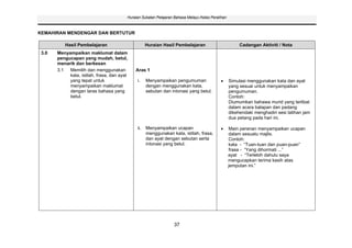 Huraian Sukatan Pelajaran Bahasa Melayu Kelas Peralihan



KEMAHIRAN MENDENGAR DAN BERTUTUR

          Hasil Pembelajaran                        Huraian Hasil Pembelajaran                          Cadangan Aktiviti / Nota
 3.0   Menyampaikan maklumat dalam
       pengucapan yang mudah, betul,
       menarik dan berkesan
       3.1 Memilih dan menggunakan           Aras 1
            kata, istilah, frasa, dan ayat
            yang tepat untuk                  i.    Menyampaikan pengumuman                        Simulasi menggunakan kata dan ayat
            menyampaikan maklumat                   dengan menggunakan kata,                       yang sesuai untuk menyampaikan
            dengan laras bahasa yang                sebutan dan intonasi yang betul.               pengumuman.
            betul.                                                                                 Contoh:
                                                                                                   Diumumkan bahawa murid yang terlibat
                                                                                                   dalam acara balapan dan padang
                                                                                                   dikehendaki menghadiri sesi latihan jam
                                                                                                   dua petang pada hari ini.

                                              ii.   Menyampaikan ucapan                            Main peranan menyampaikan ucapan
                                                    menggunakan kata, istilah, frasa,              dalam sesuatu majlis.
                                                    dan ayat dengan sebutan serta                  Contoh:
                                                    intonasi yang betul.                           kata - “Tuan-tuan dan puan-puan”
                                                                                                   frasa - “Yang dihormati ...”
                                                                                                   ayat - “Terlebih dahulu saya
                                                                                                   mengucapkan terima kasih atas
                                                                                                   jemputan ini.”




                                                                  37
 