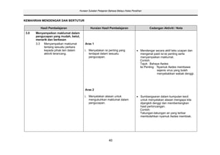 Huraian Sukatan Pelajaran Bahasa Melayu Kelas Peralihan



KEMAHIRAN MENDENGAR DAN BERTUTUR

          Hasil Pembelajaran                Huraian Hasil Pembelajaran                        Cadangan Aktiviti / Nota
 3.0   Menyampaikan maklumat dalam
       pengucapan yang mudah, betul,
       menarik dan berkesan
       3.3 Menyampaikan maklumat       Aras 1
            tentang sesuatu perkara
            kepada pihak lain dalam    i. Menyatakan isi penting yang                   Mendengar secara aktif teks ucapan dan
            aktiviti terancang.           terdapat dalam sesuatu                        mengenal pasti isi-isi penting serta
                                          pengucapan.                                   menyampaikan maklumat.
                                                                                        Contoh:
                                                                                        Tajuk: Bahaya Aedes
                                                                                        Isi Penting: Nyamuk Aedes membawa
                                                                                                     sejenis virus yang boleh
                                                                                                     menyebabkan wabak denggi.




                                       Aras 2

                                       i. Menyatakan alasan untuk                       Sumbangsaran dalam kumpulan kecil
                                          mengukuhkan maklumat dalam                    untuk menyatakan alasan mengapa kita
                                          pengucapan.                                   dijangkiti denggi dan membentangkan
                                                                                        hasil perbincangan.
                                                                                        Contoh:
                                                                                        Takungan-takungan air yang terbiar
                                                                                        membolehkan nyamuk Aedes membiak.




                                                            40
 