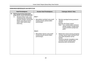Huraian Sukatan Pelajaran Bahasa Melayu Kelas Peralihan



KEMAHIRAN MENDENGAR DAN BERTUTUR

         Hasil Pembelajaran                     Huraian Hasil Pembelajaran                         Cadangan Aktiviti / Nota
4.0 Berbincang tentang tajuk-tajuk
    yang relevan secara bertatasusila
    4.3   Mengemukakan hujah untuk         Aras 1
          menyokong atau menentang
          pendirian dengan memberikan      i. Menyatakan pendapat yang positif                Memberi pendapat tentang peraturan
          alasan yang sesuai secara           tentang sesuatu perkara dalam                   sekolah.
          sopan dalam aktiviti yang           perbincangan.                                   Contoh:
          terancang.                                                                          Potongan dan fesyen rambut.
                                                                                              Nota: Guru merasionalkan peraturan
                                                                                                     sekolah dengan menggunakan
                                                                                                     borang lembaran pengurusan
                                                                                                     grafik.
                                           Aras 2

                                           i. Menyatakan teguran yang positif                  Melakonkan situasi seorang pengawas
                                              tentang sesuatu perkara dalam                    menegur secara sopan seorang murid
                                              perbincangan.                                    yang tidak berpakaian kemas.
                                                                                               Contoh:
                                                                                               Peraturan sekolah mewajibkan anda
                                                                                               memakai lencana sekolah pada
                                                                                              sepanjang waktu persekolahan.




                                                                 44
 