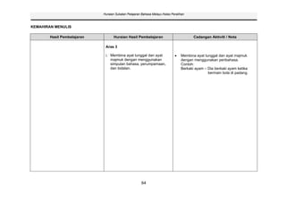 Huraian Sukatan Pelajaran Bahasa Melayu Kelas Peralihan



KEMAHIRAN MENULIS

        Hasil Pembelajaran          Huraian Hasil Pembelajaran                          Cadangan Aktiviti / Nota

                              Aras 3

                              i. Membina ayat tunggal dan ayat                   Membina ayat tunggal dan ayat majmuk
                                 majmuk dengan menggunakan                       dengan menggunakan peribahasa.
                                 simpulan bahasa, perumpamaan,                   Contoh:
                                 dan bidalan.                                    Berkaki ayam – Dia berkaki ayam ketika
                                                                                                bermain bola di padang.




                                                      64
 
