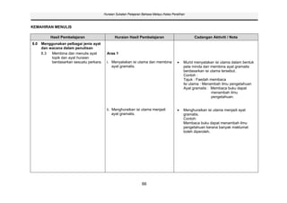 Huraian Sukatan Pelajaran Bahasa Melayu Kelas Peralihan



KEMAHIRAN MENULIS

         Hasil Pembelajaran                    Huraian Hasil Pembelajaran                           Cadangan Aktiviti / Nota
8.0 Menggunakan pelbagai jenis ayat
    dan wacana dalam penulisan
    8.3  Membina dan menulis ayat         Aras 1
         topik dan ayat huraian
         berdasarkan sesuatu perkara.     i. Menyatakan isi utama dan membina                 Murid menyatakan isi utama dalam bentuk
                                             ayat gramatis.                                   peta minda dan membina ayat gramatis
                                                                                              berdasarkan isi utama tersebut.
                                                                                              Contoh :
                                                                                              Tajuk : Faedah membaca
                                                                                              Isi utama : Menambah ilmu pengetahuan
                                                                                              Ayat gramatis : Membaca buku dapat
                                                                                                               menambah ilmu
                                                                                                               pengetahuan.


                                          ii. Menghuraikan isi utama menjadi                  Menghuraikan isi utama menjadi ayat
                                              ayat gramatis.                                  gramatis.
                                                                                              Contoh:
                                                                                              Membaca buku dapat menambah ilmu
                                                                                              pengetahuan kerana banyak maklumat
                                                                                              boleh diperoleh.




                                                                 66
 