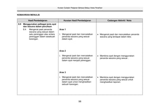 Huraian Sukatan Pelajaran Bahasa Melayu Kelas Peralihan



KEMAHIRAN MENULIS

         Hasil Pembelajaran                  Huraian Hasil Pembelajaran                          Cadangan Aktiviti / Nota
8.0 Menggunakan pelbagai jenis ayat
    dan wacana dalam penulisan
    8.4  Mengenal pasti penanda         Aras 1
         wacana yang sesuai dalam
         satu perenggan atau antara     i. Mengenal pasti dan mencatatkan                 Mengenal pasti dan mencatatkan penanda
         perenggan dalam sesebuah          penanda wacana yang sesuai                     wacana yang terdapat dalam teks.
         karangan.                         dalam ayat.




                                        Aras 2

                                        i. Mengenal pasti dan mencatatkan                 Membina ayat dengan menggunakan
                                           penanda wacana yang sesuai                     penanda wacana yang sesuai .
                                           dalam ayat menjadi perenggan.




                                        Aras 3

                                        i. Mengenal pasti dan mencatatkan                 Membina ayat dengan menggunakan
                                           penanda wacana yang sesuai                     penanda wacana yang sesuai untuk
                                           dalam ayat untuk menghasilkan                  menghasilkan laporan.
                                           sebuah karangan.




                                                               68
 