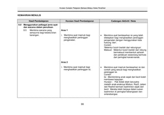 Huraian Sukatan Pelajaran Bahasa Melayu Kelas Peralihan



KEMAHIRAN MENULIS

         Hasil Pembelajaran                  Huraian Hasil Pembelajaran                           Cadangan Aktiviti / Nota
8.0 Menggunakan pelbagai jenis ayat
    dan wacana dalam penulisan
    8.5  Membina wacana yang            Aras 1
         sempurna bagi keseluruhan
         karangan.                      i. Membina ayat majmuk bagi                        Membina ayat berdasarkan isi yang telah
                                           menghasilkan perenggan                          ditetapkan bagi menghasilkan perenggan
                                           pengenalan.                                     pengenalan dengan menggunakan kata
                                                                                           hubung ‘dan’.
                                                                                           Contoh:
                                                                                           ‘Melentur buluh biarlah dari rebungnya’.
                                                                                           Maksud: Melentur buluh biarlah dari rebung
                                                                                                     bermaksud membentuk sahsiah
                                                                                                     dan perlakuan seseorang bermula
                                                                                                     dari peringkat kanak-kanak.

                                        Aras 2

                                        i. Membina ayat majmuk bagi                        Membina ayat majmuk berdasarkan isi dan
                                           menghasilkan perenggan isi.                     contoh yang sesuai bagi menghasilkan
                                                                                           perenggan isi.
                                                                                           Contoh:
                                                                                           Isi : Membimbing anak sejak dari kecil boleh
                                                                                           membawa kejayaan.
                                                                                           Huraian : Pak Sidek telah berusaha
                                                                                           melatih anak-anaknya Misbun, Razif, Jailani
                                                                                           dan Rashid bermain badminton sejak dari
                                                                                           kecil. Mereka telah berjaya dalam sukan
                                                                                           badminton di peringkat kebangsaan dan
                                                                                           antarabangsa.



                                                               69
 