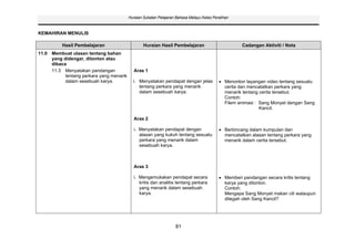 Huraian Sukatan Pelajaran Bahasa Melayu Kelas Peralihan



KEMAHIRAN MENULIS

          Hasil Pembelajaran                      Huraian Hasil Pembelajaran                         Cadangan Aktiviti / Nota
11.0 Membuat ulasan tentang bahan
     yang didengar, ditonton atau
     dibaca
     11.3 Menyatakan pandangan              Aras 1
           tentang perkara yang menarik
           dalam sesebuah karya.            i. Menyatakan pendapat dengan jelas               Menonton tayangan video tentang sesuatu
                                               tentang perkara yang menarik                   cerita dan mencatatkan perkara yang
                                               dalam sesebuah karya.                          menarik tentang cerita tersebut.
                                                                                              Contoh:
                                                                                              Filem animasi : Sang Monyet dengan Sang
                                                                                                              Kancil.

                                            Aras 2

                                            i. Menyatakan pendapat dengan                     Berbincang dalam kumpulan dan
                                               alasan yang kukuh tentang sesuatu              mencatatkan alasan tentang perkara yang
                                               perkara yang menarik dalam                     menarik dalam cerita tersebut.
                                               sesebuah karya.



                                            Aras 3

                                            i. Mengemukakan pendapat secara                   Memberi pandangan secara kritis tentang
                                               kritis dan analitis tentang perkara            karya yang ditonton.
                                               yang menarik dalam sesebuah                    Contoh:
                                               karya.                                         Mengapa Sang Monyet makan cili walaupun
                                                                                              ditegah oleh Sang Kancil?




                                                                   81
 