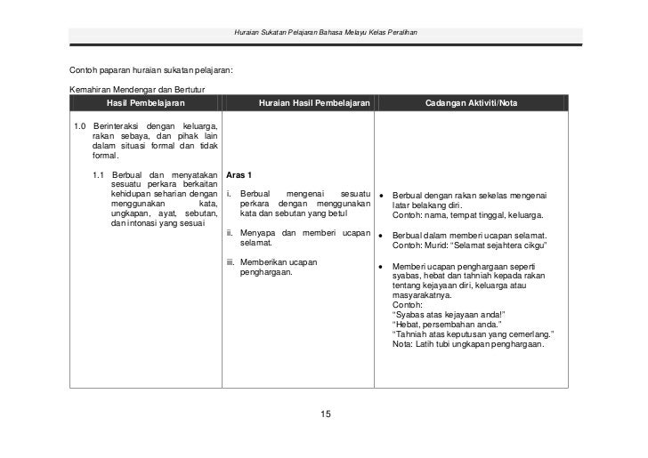 Hsp bm peralihan Hsp bm peralihan