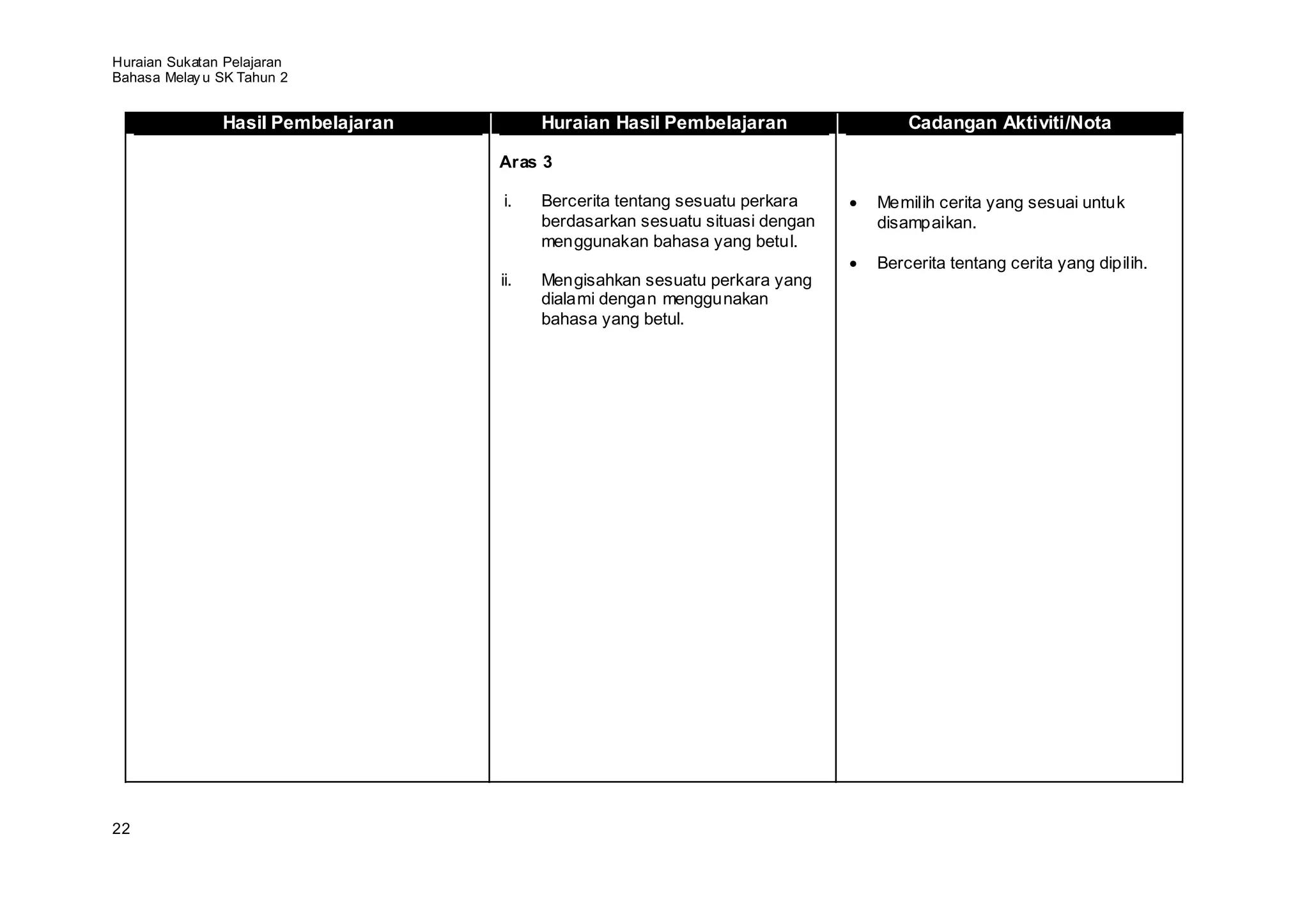 Huraian Sukatan Pelajaran
Bahasa Melay u SK Tahun 2


               Hasil Pembelajaran         Huraian Hasil Pembelajaran               Cadangan Aktiviti/Nota

                                    Aras 3

                                    i.    Bercerita tentang sesuatu perkara    Memilih cerita yang sesuai untuk
                                          berdasarkan sesuatu situasi dengan   disampaikan.
                                          menggunakan bahasa yang betul.
                                                                               Bercerita tentang cerita yang dipilih.
                                    ii.   Mengisahkan sesuatu perkara yang
                                          dialami dengan menggunakan
                                          bahasa yang betul.




22
 