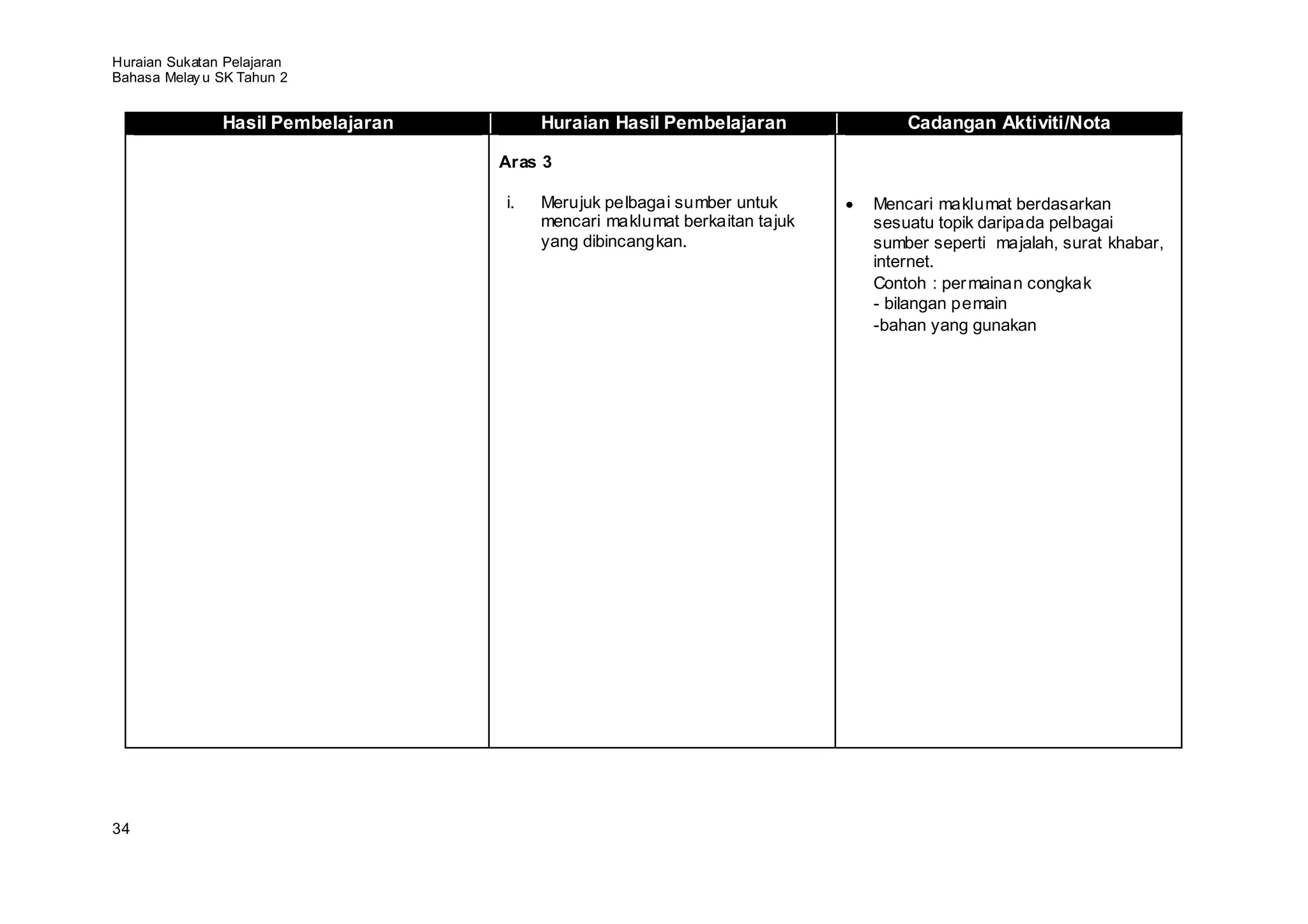 Huraian Sukatan Pelajaran
Bahasa Melay u SK Tahun 2


               Hasil Pembelajaran        Huraian Hasil Pembelajaran             Cadangan Aktiviti/Nota

                                    Aras 3

                                    i.   Merujuk pelbagai sumber untuk      Mencari maklumat berdasarkan
                                         mencari maklumat berkaitan tajuk   sesuatu topik daripada pelbagai
                                         yang dibincangkan.                 sumber seperti majalah, surat khabar,
                                                                            internet.
                                                                            Contoh : per mainan congkak
                                                                            - bilangan pemain
                                                                            -bahan yang gunakan




34
 