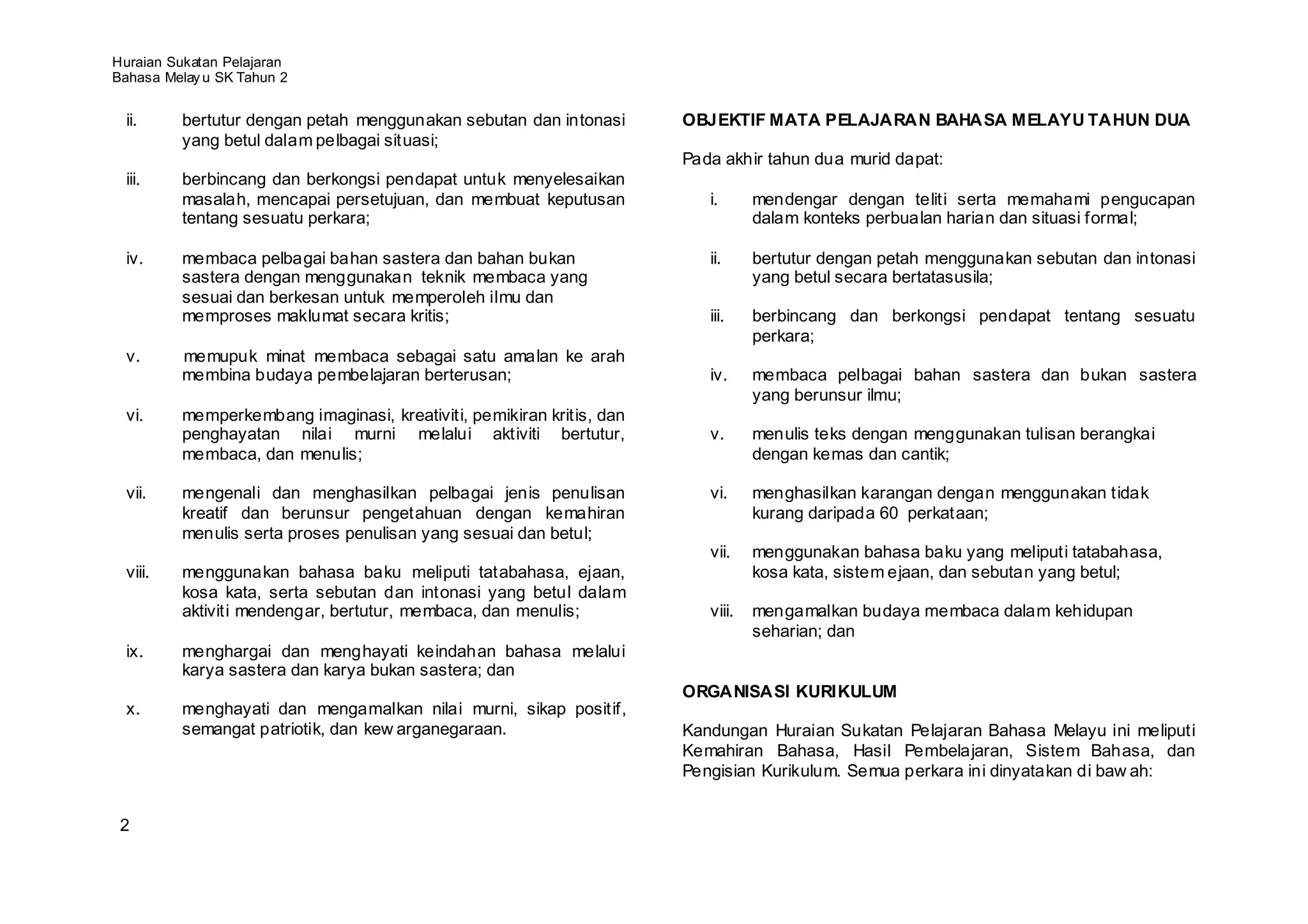 Huraian Sukatan Pelajaran
Bahasa Melay u SK Tahun 2


 ii.     bertutur dengan petah menggunakan sebutan dan intonasi       OBJEKTIF MATA PELAJARAN BAHASA MELAYU TAHUN DUA
         yang betul dalam pelbagai situasi;
                                                                      Pada akhir tahun dua murid dapat:
 iii.    berbincang dan berkongsi pendapat untuk menyelesaikan
         masalah, mencapai persetujuan, dan membuat keputusan            i.      mendengar dengan teliti serta memahami pengucapan
         tentang sesuatu perkara;                                                dalam konteks perbualan harian dan situasi formal;

 iv.     membaca pelbagai bahan sastera dan bahan bukan                  ii.     bertutur dengan petah menggunakan sebutan dan intonasi
         sastera dengan menggunakan teknik membaca yang                          yang betul secara bertatasusila;
         sesuai dan berkesan untuk memperoleh ilmu dan
         memproses maklumat secara kritis;                               iii.    berbincang dan berkongsi pendapat tentang sesuatu
                                                                                 perkara;
 v.      memupuk minat membaca sebagai satu amalan ke arah
         membina budaya pembelajaran berterusan;                         iv.     membaca pelbagai bahan sastera dan bukan sastera
                                                                                 yang berunsur ilmu;
 vi.     memperkembang imaginasi, kreativiti, pemikiran kritis, dan
         penghayatan nilai murni melalui aktiviti bertutur,              v.      menulis teks dengan menggunakan tulisan berangkai
         membaca, dan menulis;                                                   dengan kemas dan cantik;

 vii.    mengenali dan menghasilkan pelbagai jenis penulisan             vi.     menghasilkan karangan dengan menggunakan tidak
         kreatif dan berunsur pengetahuan dengan kemahiran                       kurang daripada 60 perkataan;
         menulis serta proses penulisan yang sesuai dan betul;
                                                                         vii.    menggunakan bahasa baku yang meliputi tatabahasa,
 viii.   menggunakan bahasa baku meliputi tatabahasa, ejaan,                     kosa kata, sistem ejaan, dan sebutan yang betul;
         kosa kata, serta sebutan dan intonasi yang betul dalam
         aktiviti mendengar, bertutur, membaca, dan menulis;             viii.   mengamalkan budaya membaca dalam kehidupan
                                                                                 seharian; dan
 ix.     menghargai dan menghayati keindahan bahasa melalui
         karya sastera dan karya bukan sastera; dan
                                                                      ORGANISASI KURIKULUM
 x.      menghayati dan mengamalkan nilai murni, sikap positif,
         semangat patriotik, dan kew arganegaraan.                    Kandungan Huraian Sukatan Pelajaran Bahasa Melayu ini meliputi
                                                                      Kemahiran Bahasa, Hasil Pembelajaran, Sistem Bahasa, dan
                                                                      Pengisian Kurikulum. Semua perkara ini dinyatakan di baw ah:


 2
 