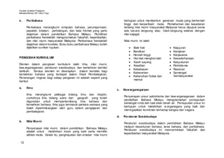 Huraian Sukatan Pelajaran
Bahasa Mel ayu SK T ahun Tiga


e.     Peribahasa                                                          bertujuan untuk membentuk generasi muda yang berhemah
                                                                           tinggi dan berperibadi mulia. Pemahaman dan kesedaran
       Per ibahasa merangkumi simpulan bahasa, perumpamaan,                tentang nilai murni masyarakat Malaysia harus dipupuk sama
       pepatah, bidalan, perbilangan, dan kata hikmat yang perlu           ada secara langsung atau tidak langsung, selaras dengan
       diajarkan dalam pendidikan Bahasa Melayu. Pemilihan                 nilai sejagat.
       peribahasa hendaklah mengutamakan falsafah, keperibadian,
       dan nilai murni masyarakat Malaysia. Peribahasa hendaklah           Nilai murni ini ialah:
       diajarkan dalam konteks. Buku-buku peribahasa Melayu boleh
       dijadikan sumber rujukan.                                                  Baik hati                   Kejujuran
                                                                                  Berdikari                   Kerajinan
                                                                                  Hemah tinggi                Kerjasama
PENGISIAN KURIKUL UM                                                              Hor mat- menghor mati       Kesederhanaan
                                                                                  Kasih sayang                Kesyukuran
Elemen dalam pengisian kurikulum ialah ilmu, nilai murni,                         Keadilan                    Patriotis me
kew arganegaraan, peraturan sosiobudaya, dan kemahiran bernilai
                                                                                  Kebebasan                   Rasional
tambah. Semua elemen ini diserapkan dalam konteks bagi
                                                                                  Keberanian                  Semangat
kemahiran bahasa yang terdapat dalam Hasil Pembelajaran.
                                                                                  Kebersihan fizikal dan      bermasyarakat
Penerangan ringkas bagi setiap pengisian ini adalah seperti yang
                                                                                  mental
berikut:

a.     Ilm u
                                                                      c.   Kew arganegaraan
       Ilmu merangkumi pelbagai bidang ilmu dan disiplin,
                                                                           Penyerapan unsur patriotisme dan kew arganegaraan dalam
       contohnya ilmu bidang sains dan geografi yang boleh
                                                                           pendidikan Bahasa Melayu mengutamakan pemupukan
       digunakan untuk memperkembang ilmu bahasa dan
                                                                           semangat cinta dan taat akan tanah air. Pemupukan unsur ini
       kemahiran bahasa. Ilmu juga termasuk perkara semasa yang
                                                                           bertujuan untuk melahirkan w arganegara yang baik dan
       boleh dipertimbangkan oleh guru dalam pengajaran dan
                                                                           meningkatkan komitmen terhadap bangsa dan negara.
       pembelajaran.
                                                                      d.   Peraturan Sosiobudaya
b.     Nilai Murni
                                                                           Peraturan sosiobudaya dalam pendidikan Bahasa Melayu
                                                                           meliputi kesantunan bahasa, laras bahasa, dan peribahasa.
       Penyerapan nilai murni dalam pendidikan Bahasa Melayu
                                                                           Peraturan sosiobudaya ini mencerminkan falsafah dan
       adalah untuk melahirkan insan yang baik serta memiliki
                                                                           keperibadian masyarakat Malaysia.
       akhlak mulia. Selain itu, penghayatan dan amalan nilai murni

 12
 