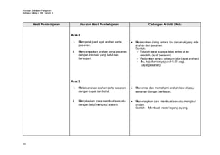 Huraian Sukatan Pelajaran
Bahasa Melay u SK Tahun 3



        Hasil Pembelajaran            Huraian Hasil Pembelajaran                 Cadangan Aktiviti / Nota


                             Aras 2

                               i.   Mengenal pasti ayat arahan serta    Melakonkan dialog antara ibu dan anak yang ada
                                    pesanan.                            arahan dan pesanan.
                                                                        Contoh:
                              ii.   Menyampaikan arahan serta pesanan    - Tidurlah aw al supaya tidak terlew at ke
                                    dengan intonasi yang betul dan         sekolah. (ayat pesanan).
                                    bersopan.                            - Padamkan lampu sebelum tidur (ayat arahan)
                                                                         - Ibu, kejutkan saya pukul 6.00 pagi.
                                                                            (ayat pesanan)




                             Aras 3

                               i.   Melaksanakan arahan serta pesanan   Menerima dan memahami arahan kaw at atau
                                    dengan cepat dan betul.             senaman dengan berkesan.


                              ii.   Menjelaskan cara membuat sesuatu    Menerangkan cara membuat sesuatu mengikut
                                    dengan betul mengikut arahan.       urutan.
                                                                        Contoh: Membuat model layang-layang.




20
 