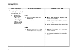 Huraian Sukatan Pelajaran
Bahasa Melay u SK Tahun 3



        Hasil Pembelajaran                   Huraian Hasil Pembelajaran             Cadangan Aktiviti / Nota

 6.0   Mem baca dan mem aham i
       m aklum at yang terdapat
       dalam pelbagai teks

       6.1    Membaca dan           Aras 1
              merujuk pelbagai
              sumber untuk           i.   Mencari makna per kataan dan     Merujuk kamus dengan cara yang betul untuk
              mendapatkan                 meneliti ejaan.                  mencari makna perkataan.
              maklumat bagi tajuk
              yang sedang dikaji                                           Contoh: Mencari makna per kataan sukar dan
              termasuk maklumat                                                    polisim.
              daripada internet.
                                                                           Merujuk Buku Daftar Ejaan untuk meneliti ejaan.


                                    Aras 2

                                     i.   Merujuk kamus peribahasa untuk   Melihat kamus peribahasa untuk mendapatkan
                                          mendapatkan makna yang betul.    makna yang tepat.

                                                                           Membina ayat menggunakan peribahasa yang
                                                                           diberikan.




36
 
