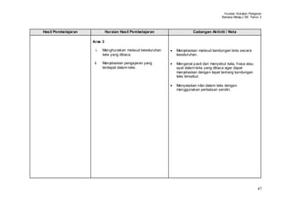 Huraian Sukatan Pelajaran
                                                                                        Bahasa Melay u SK Tahun 3



Hasil Pembelajaran            Huraian Hasil Pembelajaran               Cadangan Aktiviti / Nota

                     Aras 3

                       i.   Menghuraikan maksud keseluruhan   Menjelaskan maksud kandungan teks secara
                            teks yang dibaca.                 keseluruhan.

                      ii.   Menjelaskan pengajaran yang       Mengenal pasti dan menyebut kata, frasa atau
                            terdapat dalam teks.              ayat dalam teks yang dibaca agar dapat
                                                              menjelaskan dengan tepat tentang kandungan
                                                              teks tersebut.

                                                              Menyatakan nilai dalam teks dengan
                                                              menggunakan perkataan sendiri.




                                                                                                               47
 