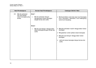 Huraian Sukatan Pelajaran
Bahasa Melay u SK Tahun 3



        Hasil Pembelajaran                      Huraian Hasil Pembelajaran                  Cadangan Aktiviti / Nota

       8.3    Menulis perkataan        Aras 1
              dan ayat dengan
              tulisan berangkai yang    i.   Menulis perkataan dengan             Membuat latihan corak atas asas huruf berangkai,
              kemas.                         menggunakan tulisan berangkai        lurus, ‘ascenders’, ‘desenders’, huruf melengkung
                                             dengan kemas dan cantik.             serta huruf berpalang.



                                       Aras 2

                                        i.   Menulis ayat dengan menggunakan      Menyalin perkataan mudah menggunakan tulisan
                                             tulisan berangkai dengan kemas dan   berangkai.
                                             cantik.
                                                                                  Mengedarkan contoh petikan tulisan berangkai.

                                                                                  Menyalin ayat dengan menggunakan tulisan
                                                                                  berangkai.

                                                                                  Latih tubi tulisan berangkai dengan kemas dan
                                                                                  cantik.




54
 