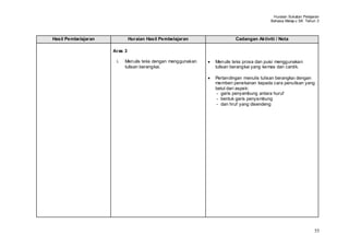 Huraian Sukatan Pelajaran
                                                                                      Bahasa Melay u SK Tahun 3



Hasil Pembelajaran            Huraian Hasil Pembelajaran              Cadangan Aktiviti / Nota

                     Aras 3

                      i.   Menulis teks dengan menggunakan   Menulis teks prosa dan puisi menggunakan
                           tulisan berangkai.                tulisan berangkai yang kemas dan cantik.

                                                             Pertandingan menulis tulisan berangkai dengan
                                                             memberi penekanan kepada cara penulisan yang
                                                             betul dari aspek:
                                                              - garis penyambung antara huruf
                                                              - bentuk garis penyambung
                                                              - dan hruf yang disendeng




                                                                                                             55
 
