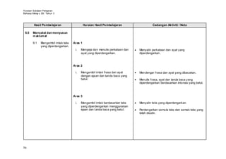 Huraian Sukatan Pelajaran
Bahasa Melay u SK Tahun 3



        Hasil Pembelajaran                    Huraian Hasil Pembelajaran                Cadangan Aktiviti / Nota

 9.0   Mencatat dan menyusun
       m aklum at

       9.1    Mengambil imlak teks   Aras 1
              yang diperdengarkan.
                                      i.   Mengeja dan menulis perkataan dan   Menyalin perkataan dan ayat yang
                                           ayat yang diperdengarkan.           diperdengarkan.



                                     Aras 2

                                      i.   Mengambil imlak frasa dan ayat      Mendengar frasa dan ayat yang dibacakan.
                                           dengan ejaan dan tanda baca yang
                                           betul.                              Menulis frasa, ayat dan tanda baca yang
                                                                               diperdengarkan berdasarkan intonasi yang betul.



                                     Aras 3

                                      i.   Mengambil imlak berdasarkan teks    Menyalin teks yang diperdengarkan.
                                           yang diperdengarkan menggunakan
                                           ejaan dan tanda baca yang betul.    Perdengarkan semula teks dan semak teks yang
                                                                               telah disalin.




56
 