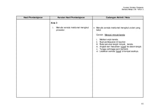 Huraian Sukatan Pelajaran
                                                                                            Bahasa Melay u SK Tahun 3



Hasil Pembelajaran            Huraian Hasil Pembelajaran                   Cadangan Aktiviti / Nota

                     Aras 3

                      i.   Menulis semula maklumat mengikut   Menulis semula maklumat mengikut urutan yang
                           prosedur.                          betul.

                                                              Contoh: Mengisi minyak kereta

                                                              i.     Matikan enjin kereta.
                                                              ii.    Buat pembayaran di kaunter.
                                                              iii.   Buka penutup tangki minyak kereta.
                                                              iv.    Angkat dan masukkan ‘nozel’ ke dalam tangki.
                                                              v.     Tunggu sehingga pam berhenti.
                                                              vi.    Letakkan semula ‘nozel’ di tempat asalnya.




                                                                                                                   61
 