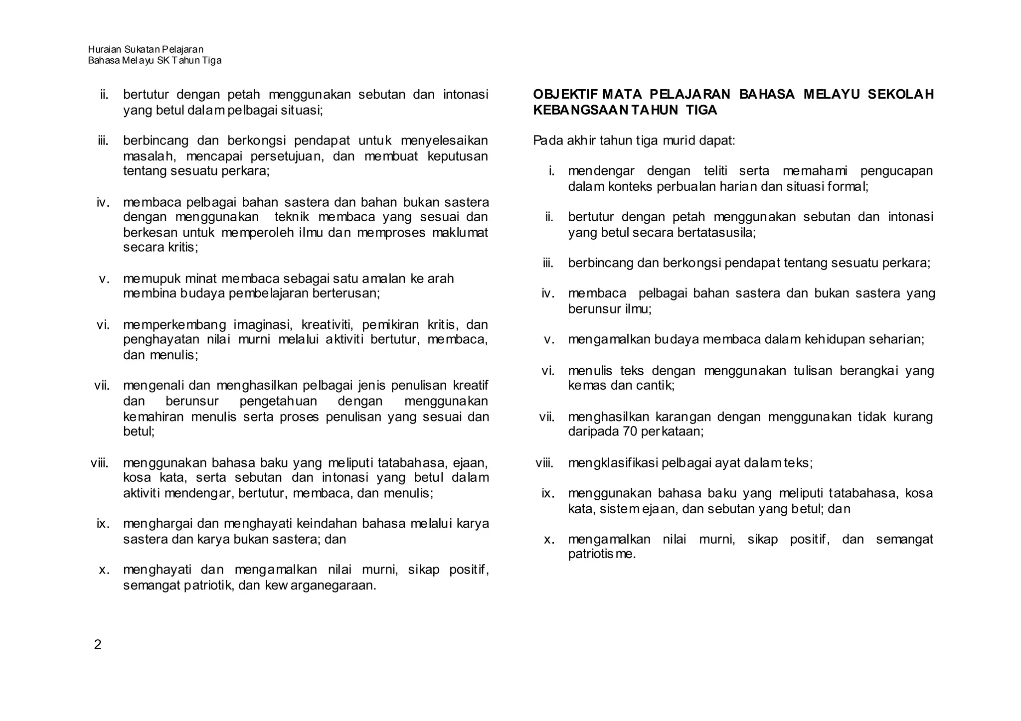 Huraian Sukatan Pelajaran
Bahasa Mel ayu SK T ahun Tiga


  ii.    bertutur dengan petah menggunakan sebutan dan intonasi     OBJEKTIF MATA PELAJARAN BAHASA MELAYU SEKOLAH
         yang betul dalam pelbagai situasi;                         KEBANGSAAN TAHUN TIGA

  iii.   berbincang dan berkongsi pendapat untuk menyelesaikan      Pada akhir tahun tiga murid dapat:
         masalah, mencapai persetujuan, dan membuat keputusan
         tentang sesuatu perkara;                                      i. mendengar dengan teliti serta memahami pengucapan
                                                                          dalam konteks perbualan harian dan situasi formal;
 iv. membaca pelbagai bahan sastera dan bahan bukan sastera
     dengan menggunakan teknik membaca yang sesuai dan                ii.   bertutur dengan petah menggunakan sebutan dan intonasi
     berkesan untuk memperoleh ilmu dan memproses maklumat                  yang betul secara bertatasusila;
     secara kritis;
                                                                     iii.   berbincang dan berkongsi pendapat tentang sesuatu perkara;
  v. memupuk minat membaca sebagai satu amalan ke arah
     membina budaya pembelajaran berterusan;                         iv. membaca pelbagai bahan sastera dan bukan sastera yang
                                                                         berunsur ilmu;
 vi. memperkembang imaginasi, kreativiti, pemikiran kritis, dan
     penghayatan nilai murni melalui aktiviti bertutur, membaca,      v. mengamalkan budaya membaca dalam kehidupan seharian;
     dan menulis;
                                                                     vi. menulis teks dengan menggunakan tulisan berangkai yang
 vii. mengenali dan menghasilkan pelbagai jenis penulisan kreatif        kemas dan cantik;
      dan    berunsur  pengetahuan     dengan     menggunakan
      kemahiran menulis serta proses penulisan yang sesuai dan       vii. menghasilkan karangan dengan menggunakan tidak kurang
      betul;                                                              daripada 70 per kataan;

viii.    menggunakan bahasa baku yang meliputi tatabahasa, ejaan,   viii.   mengklasifikasi pelbagai ayat dalam teks;
         kosa kata, serta sebutan dan intonasi yang betul dalam
         aktiviti mendengar, bertutur, membaca, dan menulis;         ix. menggunakan bahasa baku yang meliputi tatabahasa, kosa
                                                                         kata, sistem ejaan, dan sebutan yang betul; dan
 ix. menghargai dan menghayati keindahan bahasa melalui karya
     sastera dan karya bukan sastera; dan                             x. mengamalkan nilai murni, sikap positif, dan semangat
                                                                         patriotis me.
  x. menghayati dan mengamalkan nilai murni, sikap positif,
     semangat patriotik, dan kew arganegaraan.



 2
 