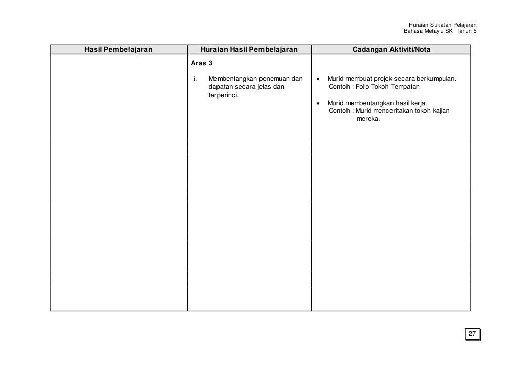 HSP Bahasa Melayu Tahun 5