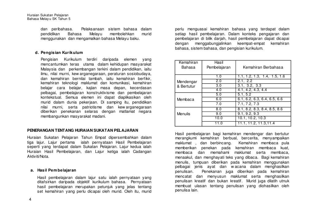 Unduh Gratis Gambar Hsp Bahasa Melayu Tahun 5 Terupdate oleh Cikimm