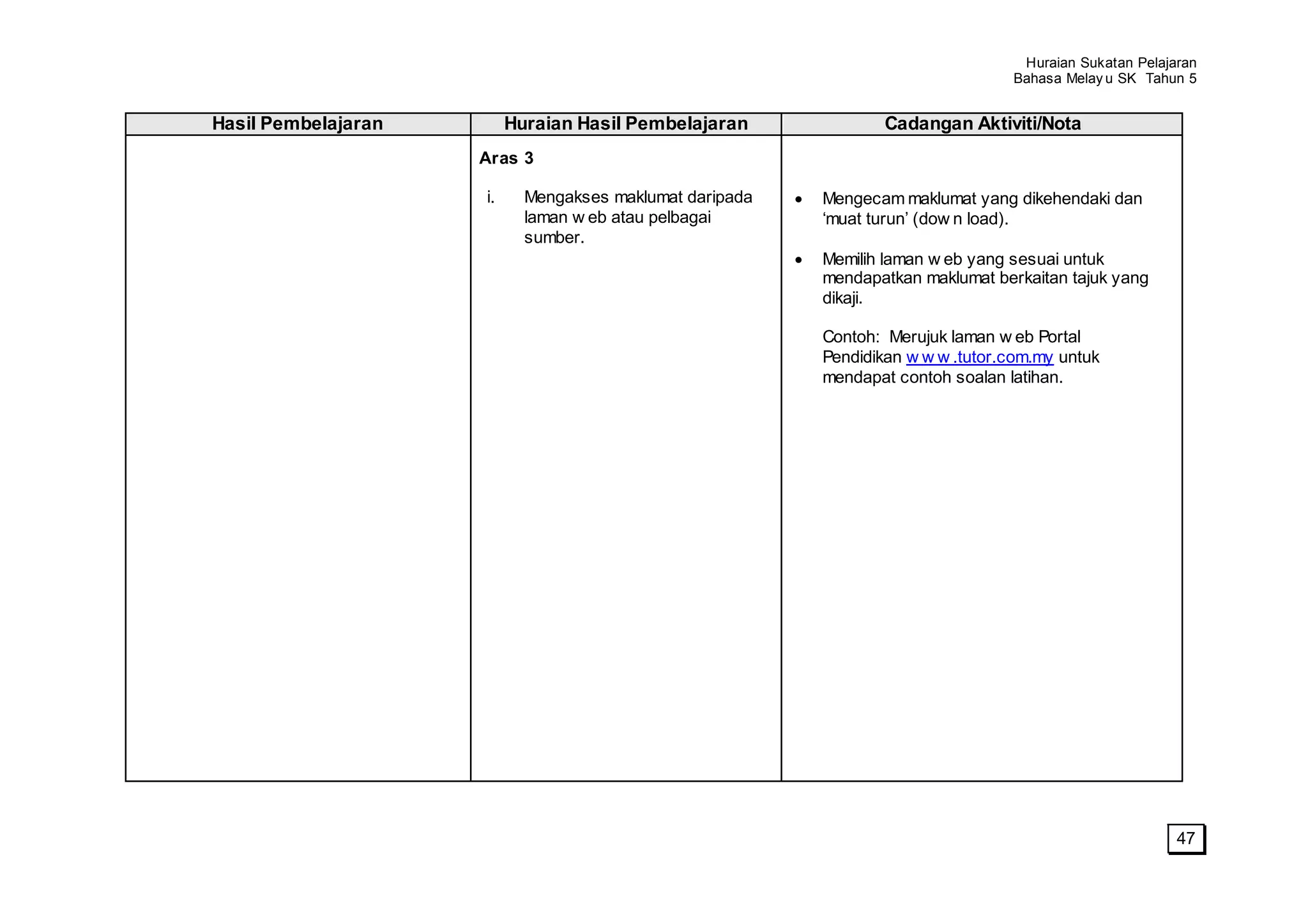 Huraian Sukatan Pelajaran
                                                                                  Bahasa Melay u SK Tahun 5


Hasil Pembelajaran        Huraian Hasil Pembelajaran              Cadangan Aktiviti/Nota
                     Aras 3

                     i.     Mengakses maklumat daripada   Mengecam maklumat yang dikehendaki dan
                            laman w eb atau pelbagai      ‘muat turun’ (dow n load).
                            sumber.
                                                          Memilih laman w eb yang sesuai untuk
                                                          mendapatkan maklumat berkaitan tajuk yang
                                                          dikaji.

                                                          Contoh: Merujuk laman w eb Portal
                                                          Pendidikan w w w .tutor.com.my untuk
                                                          mendapat contoh soalan latihan.




                                                                                                         47
 