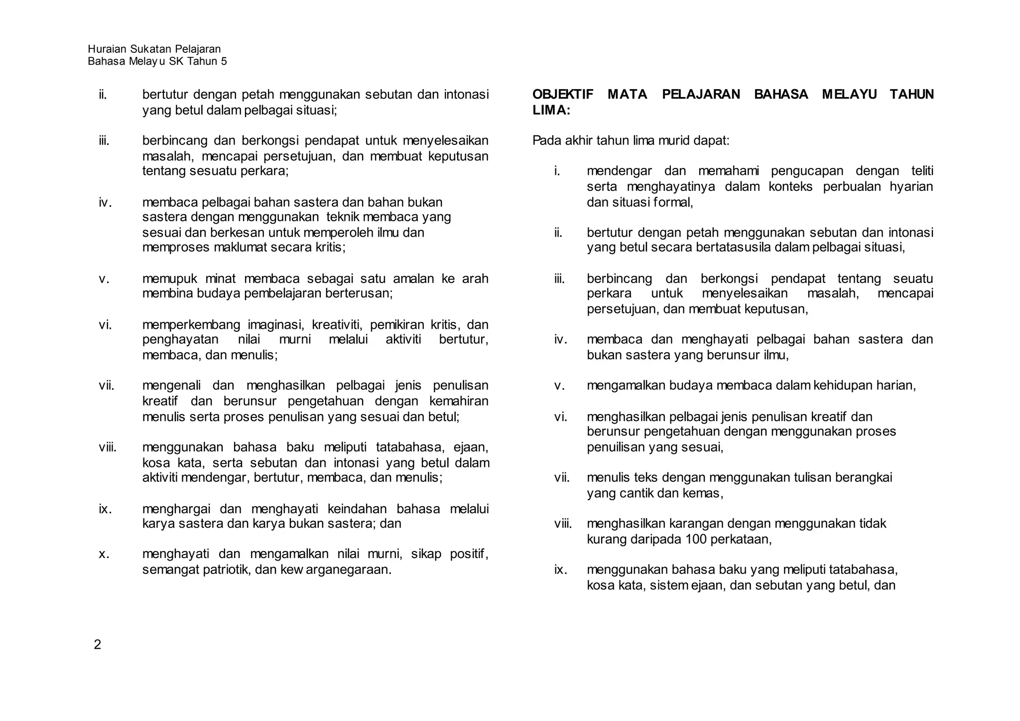 Huraian Sukatan Pelajaran
Bahasa Melay u SK Tahun 5


 ii.     bertutur dengan petah menggunakan sebutan dan intonasi       OBJEKTIF      MATA     PELAJARAN      BAHASA      MELAYU TAHUN
         yang betul dalam pelbagai situasi;                           LIMA:

 iii.    berbincang dan berkongsi pendapat untuk menyelesaikan        Pada akhir tahun lima murid dapat:
         masalah, mencapai persetujuan, dan membuat keputusan
         tentang sesuatu perkara;                                        i.      mendengar dan memahami pengucapan dengan teliti
                                                                                 serta menghayatinya dalam konteks perbualan hyarian
 iv.     membaca pelbagai bahan sastera dan bahan bukan                          dan situasi formal,
         sastera dengan menggunakan teknik membaca yang
         sesuai dan berkesan untuk memperoleh ilmu dan                   ii.     bertutur dengan petah menggunakan sebutan dan intonasi
         memproses maklumat secara kritis;                                       yang betul secara bertatasusila dalam pelbagai situasi,

 v.      memupuk minat membaca sebagai satu amalan ke arah               iii.    berbincang dan berkongsi pendapat tentang seuatu
         membina budaya pembelajaran berterusan;                                 perkara untuk menyelesaikan masalah, mencapai
                                                                                 persetujuan, dan membuat keputusan,
 vi.     memperkembang imaginasi, kreativiti, pemikiran kritis, dan
         penghayatan nilai murni melalui aktiviti bertutur,              iv.     membaca dan menghayati pelbagai bahan sastera dan
         membaca, dan menulis;                                                   bukan sastera yang berunsur ilmu,

 vii.    mengenali dan menghasilkan pelbagai jenis penulisan             v.      mengamalkan budaya membaca dalam kehidupan harian,
         kreatif dan berunsur pengetahuan dengan kemahiran
         menulis serta proses penulisan yang sesuai dan betul;           vi.     menghasilkan pelbagai jenis penulisan kreatif dan
                                                                                 berunsur pengetahuan dengan menggunakan proses
 viii.   menggunakan bahasa baku meliputi tatabahasa, ejaan,                     penuilisan yang sesuai,
         kosa kata, serta sebutan dan intonasi yang betul dalam
         aktiviti mendengar, bertutur, membaca, dan menulis;             vii.    menulis teks dengan menggunakan tulisan berangkai
                                                                                 yang cantik dan kemas,
 ix.     menghargai dan menghayati keindahan bahasa melalui
         karya sastera dan karya bukan sastera; dan                      viii.   menghasilkan karangan dengan menggunakan tidak
                                                                                 kurang daripada 100 perkataan,
 x.      menghayati dan mengamalkan nilai murni, sikap positif,
         semangat patriotik, dan kew arganegaraan.                       ix.     menggunakan bahasa baku yang meliputi tatabahasa,
                                                                                 kosa kata, sistem ejaan, dan sebutan yang betul, dan



 2
 