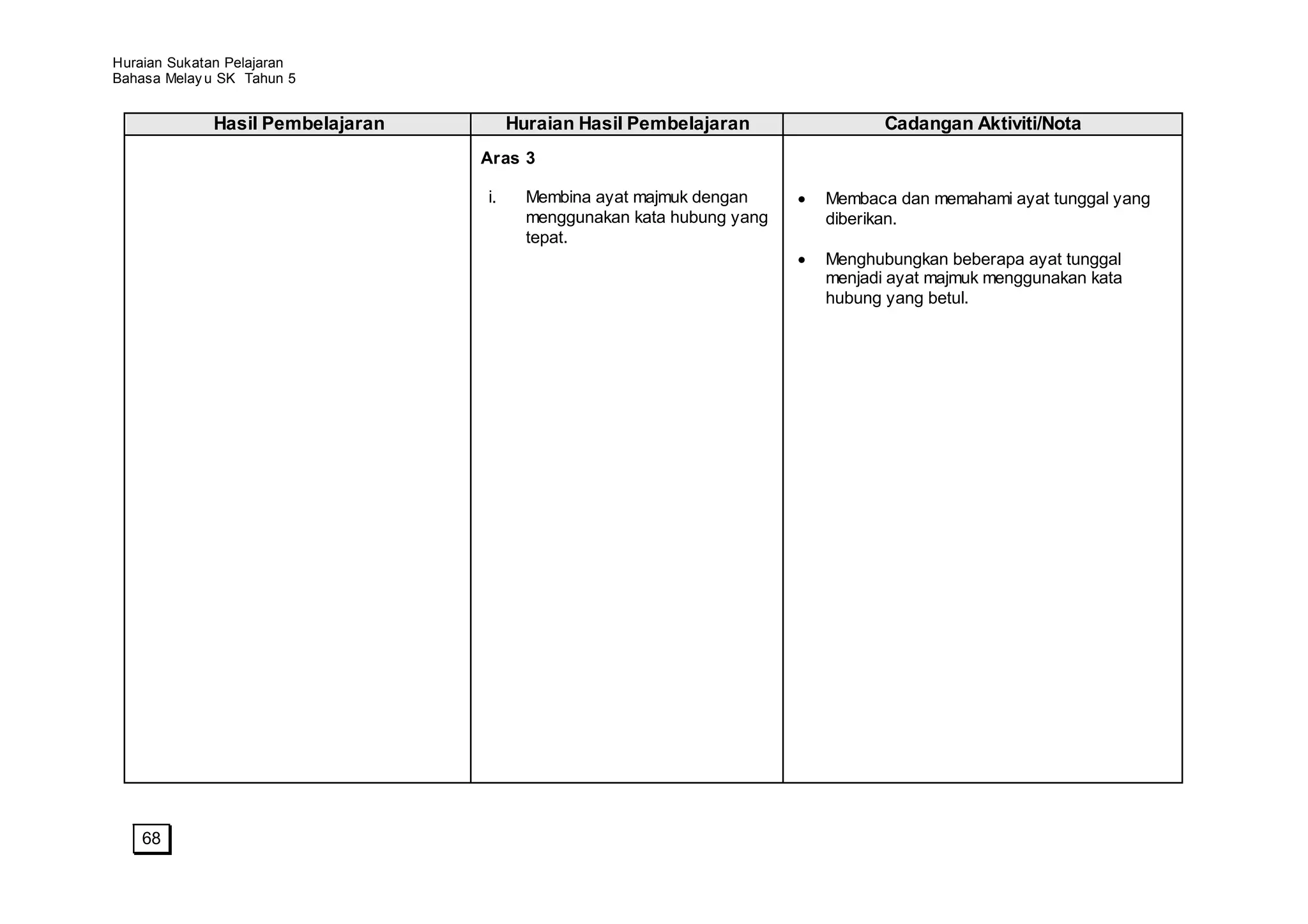 Huraian Sukatan Pelajaran
Bahasa Melay u SK Tahun 5


             Hasil Pembelajaran        Huraian Hasil Pembelajaran              Cadangan Aktiviti/Nota
                                  Aras 3

                                  i.     Membina ayat majmuk dengan     Membaca dan memahami ayat tunggal yang
                                         menggunakan kata hubung yang   diberikan.
                                         tepat.
                                                                        Menghubungkan beberapa ayat tunggal
                                                                        menjadi ayat majmuk menggunakan kata
                                                                        hubung yang betul.




    68
 