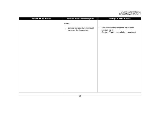 Huraian sukatan pelajaran bahasa melayu tahun 4