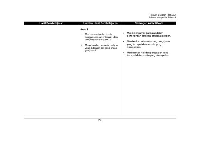 Huraian sukatan pelajaran bahasa melayu tahun 4